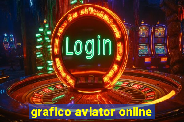 grafico aviator online